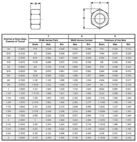 nut size chart in inches